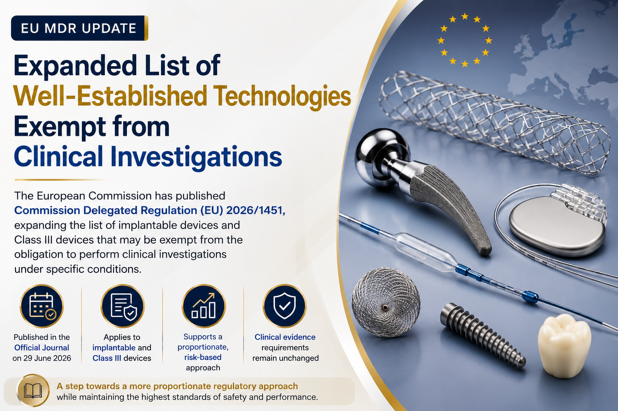 EU MDR Update: Expanded List of Well-Established Technologies (WET) Exempt from Clinical Investigations under Commission Delegated Regulation (EU) 2026/1451