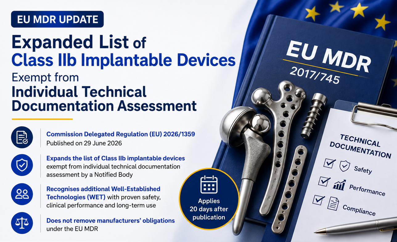 EU MDR Update: Technical Documentation Exemptions for Class IIb Devices